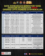 Polres Bangkalan Gencar Razia, 122 Motor Berhasil Diamankan. AKBP Hendro Sukmono : Bangkalan Harus Bersih dari Curanmor